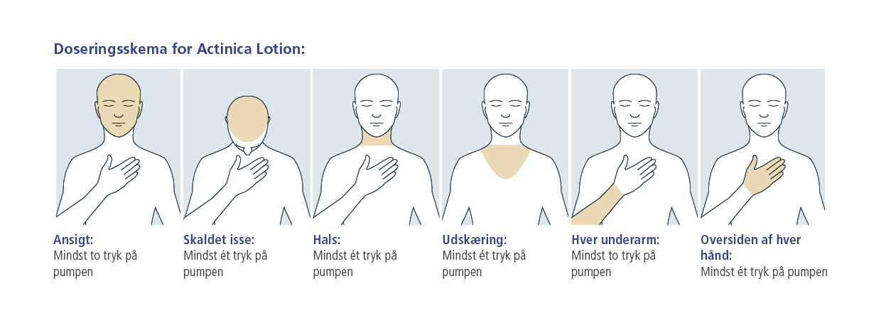 Doseringsschema Actinica DK